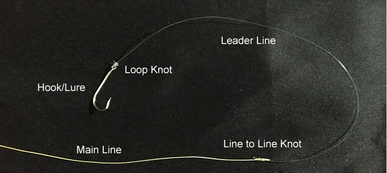 line leader fishing planet alaska